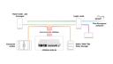 Mikrotik CRS504-4XQ-IN 4x 100Gbit QSFP28